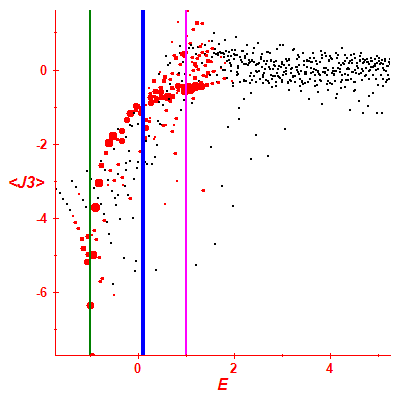 Peres lattice <J3>